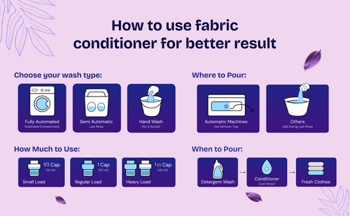 Z Guard Natural Fabric Conditioner Liquid - 5L