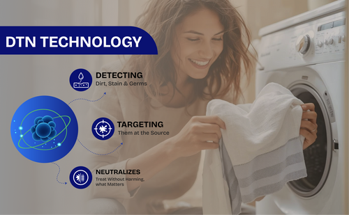 Z Guard Front Load Matic Washing Liquid Detergent - 5L