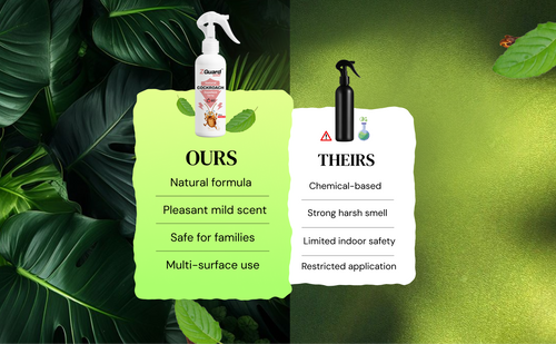 Natural Cockroach Repellent Spray - Pack of 1