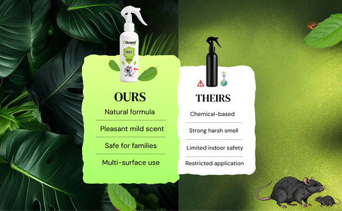 Natural Rat Repellent Spray  - Pack of 1