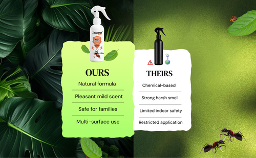 Natural Ant Repellent Spray  - Pack of 1