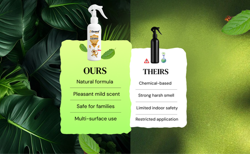 Natural Lizard Repellent Spray  - Pack of 1
