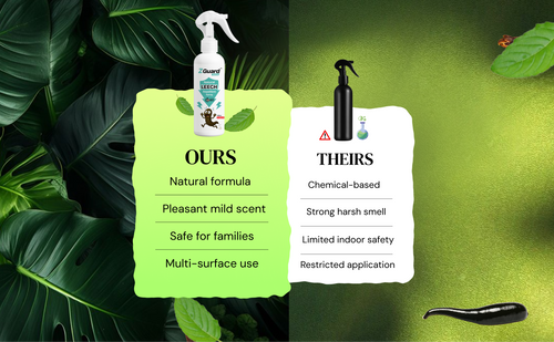 Natural Leech Repellent Spray  - Pack of 1