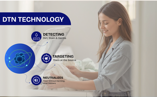 Z Guard Top Load Matic Washing Liquid Detergent  - 5L
